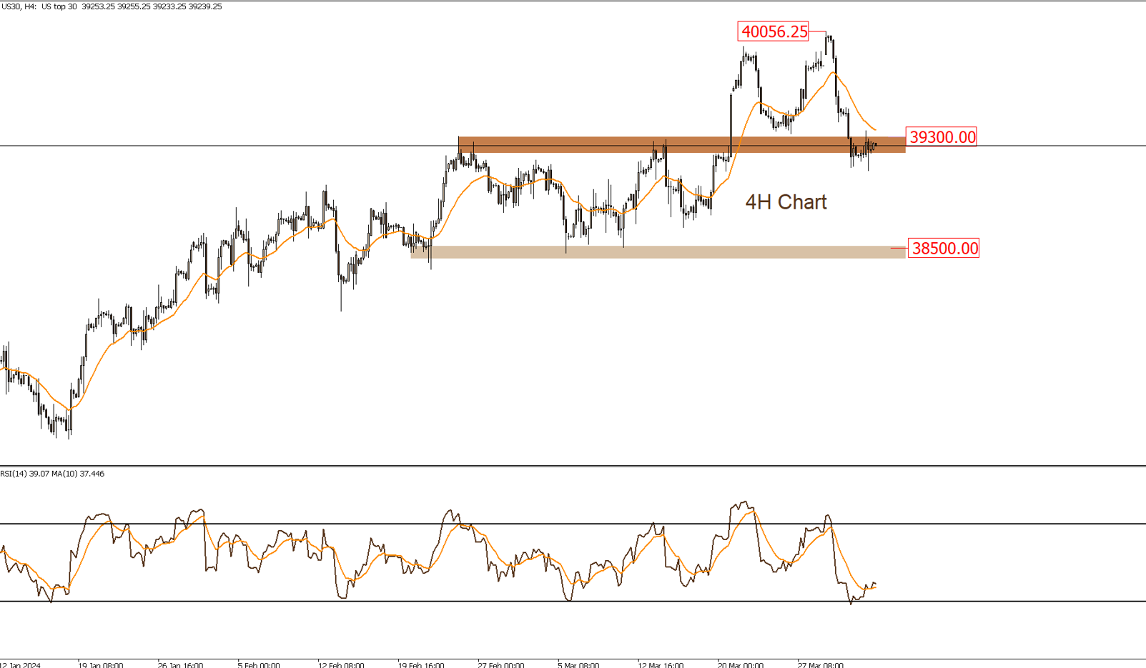 DOW JONES