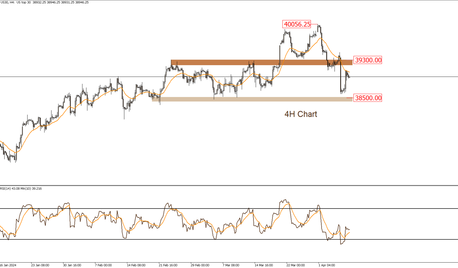 DOW JONES