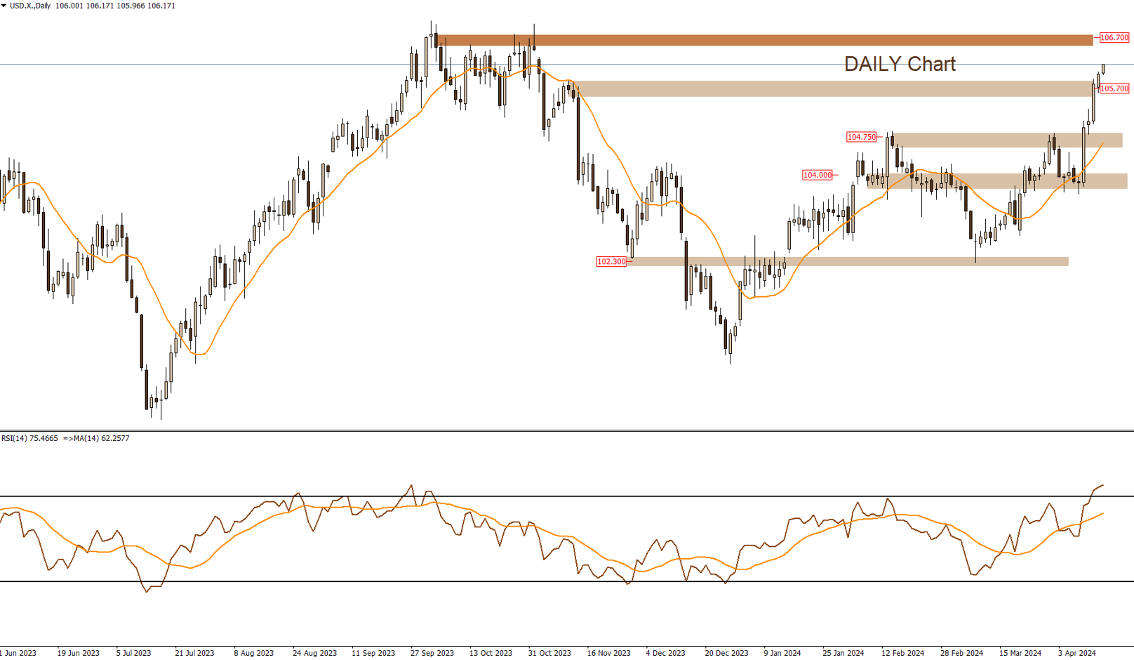DXY