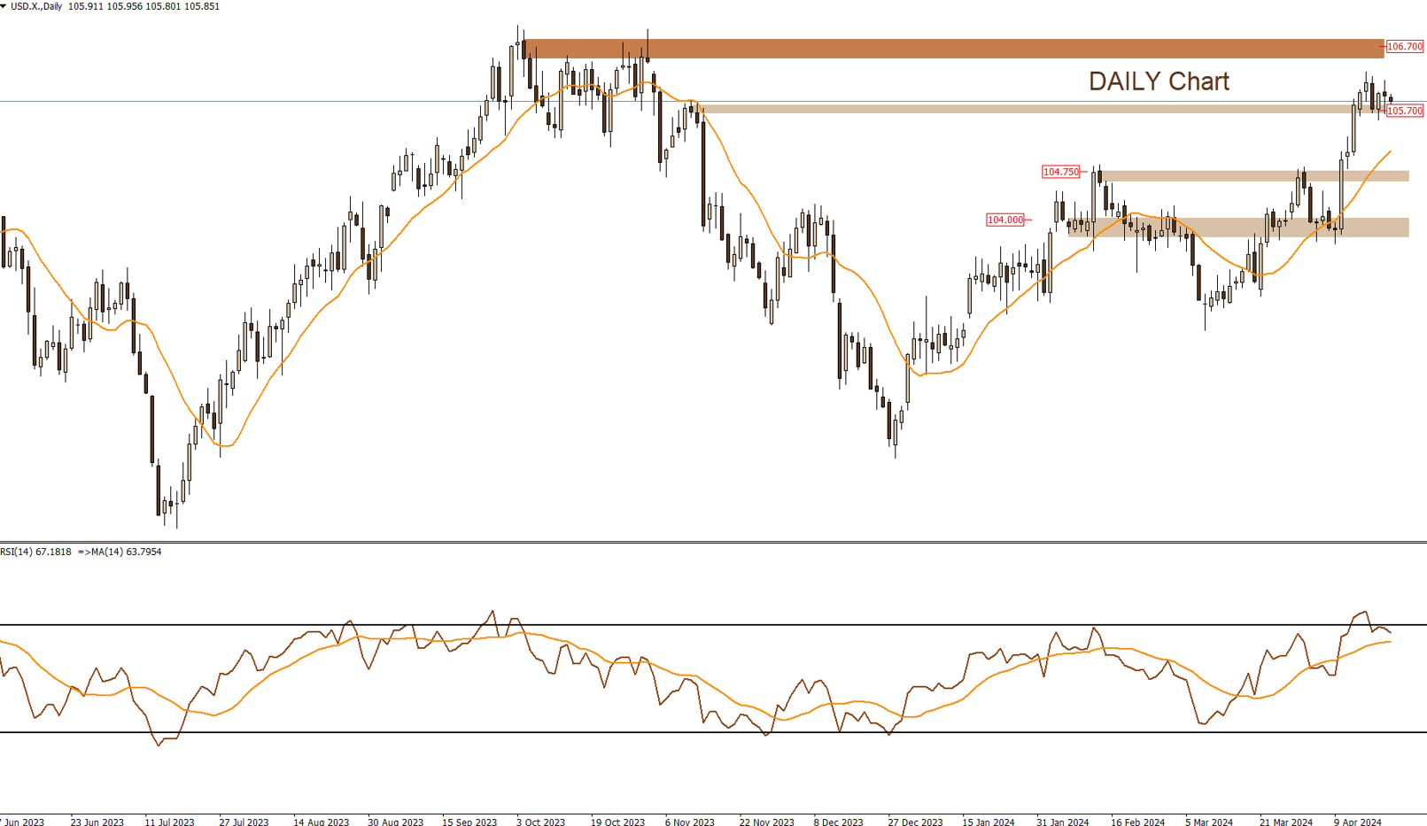 DXY