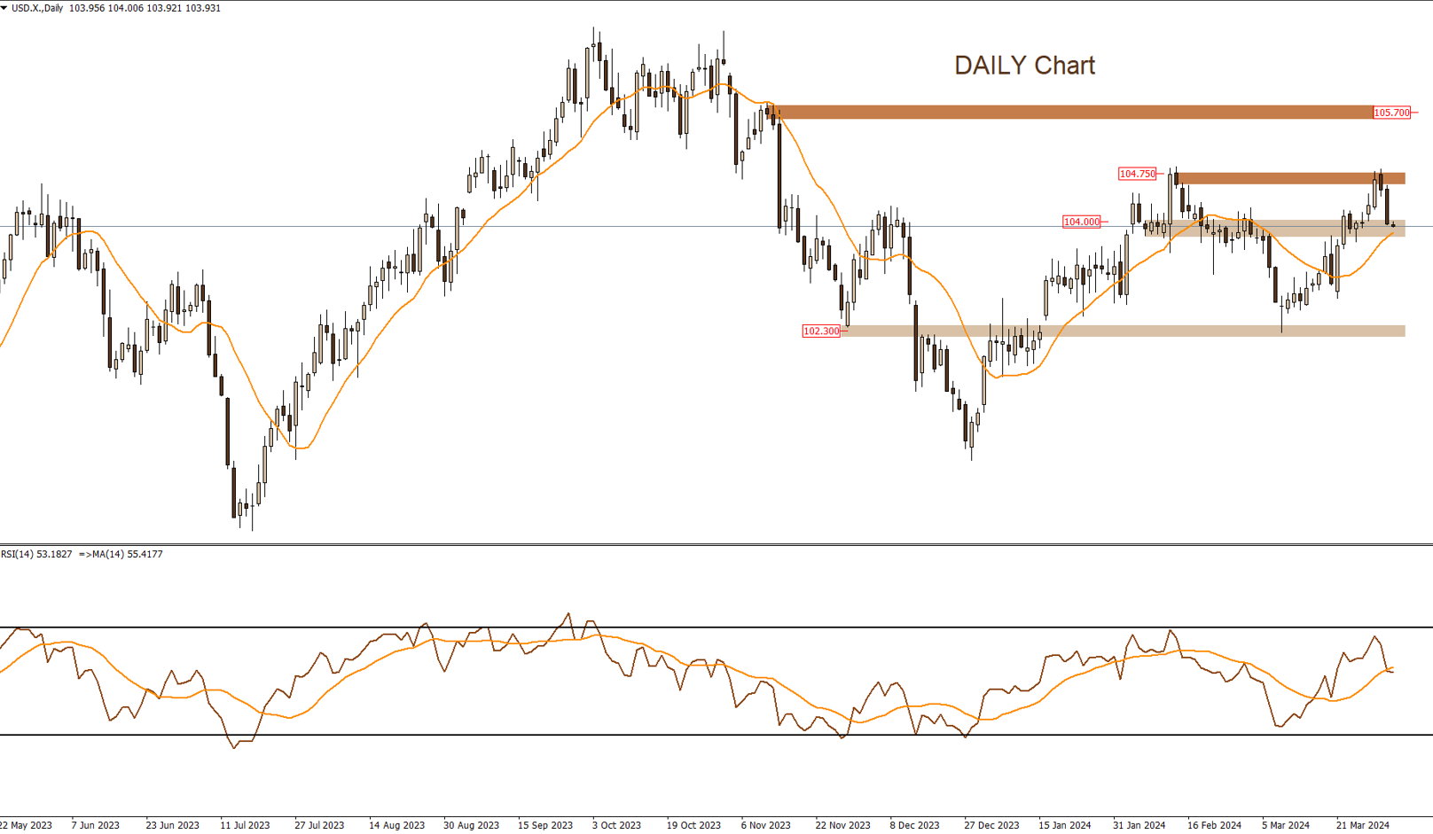 DXY