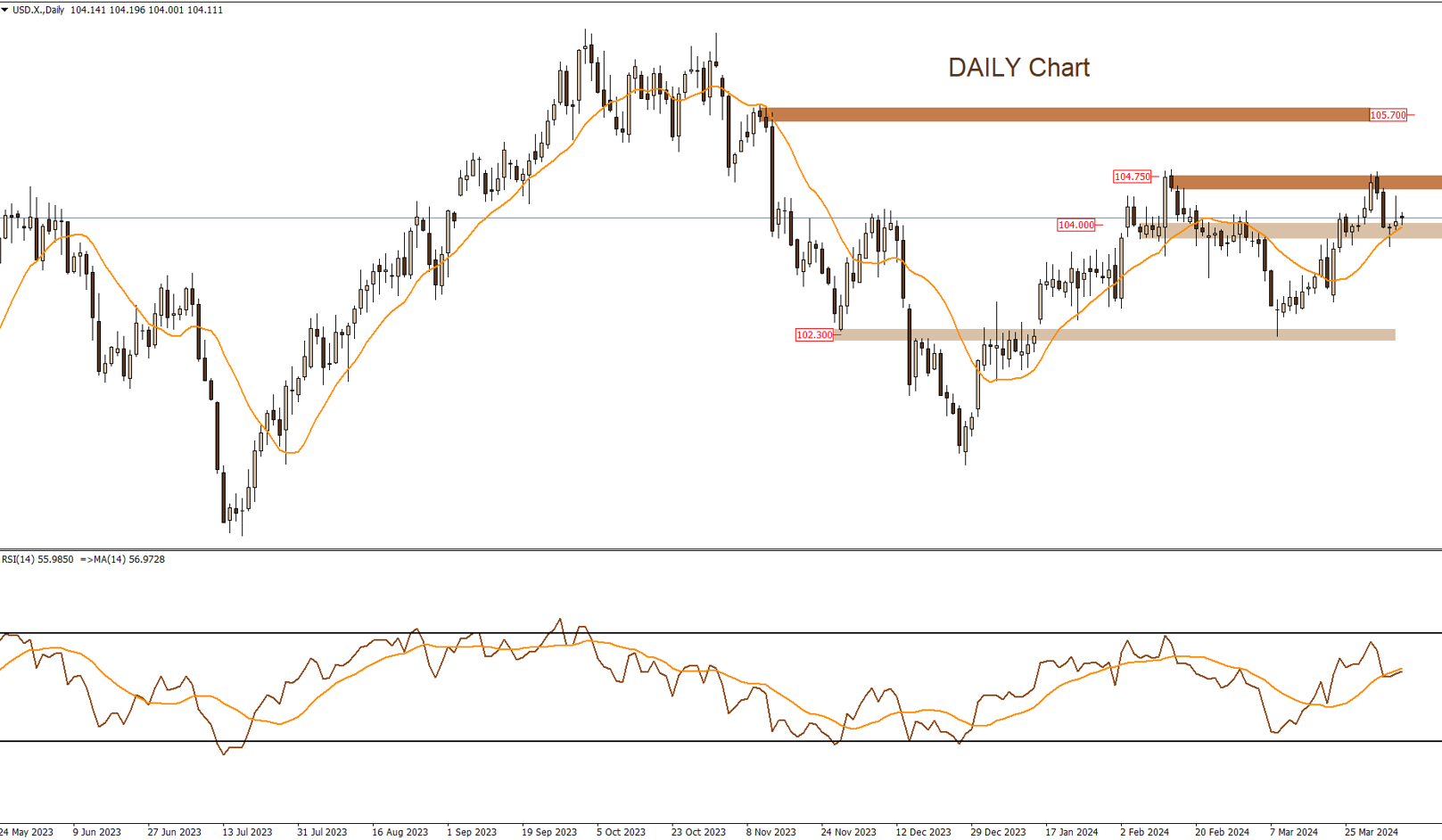 DXY