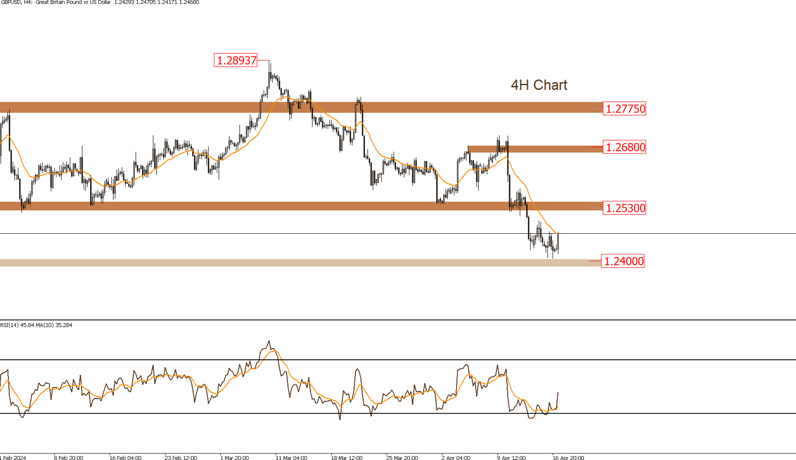GBPUSD