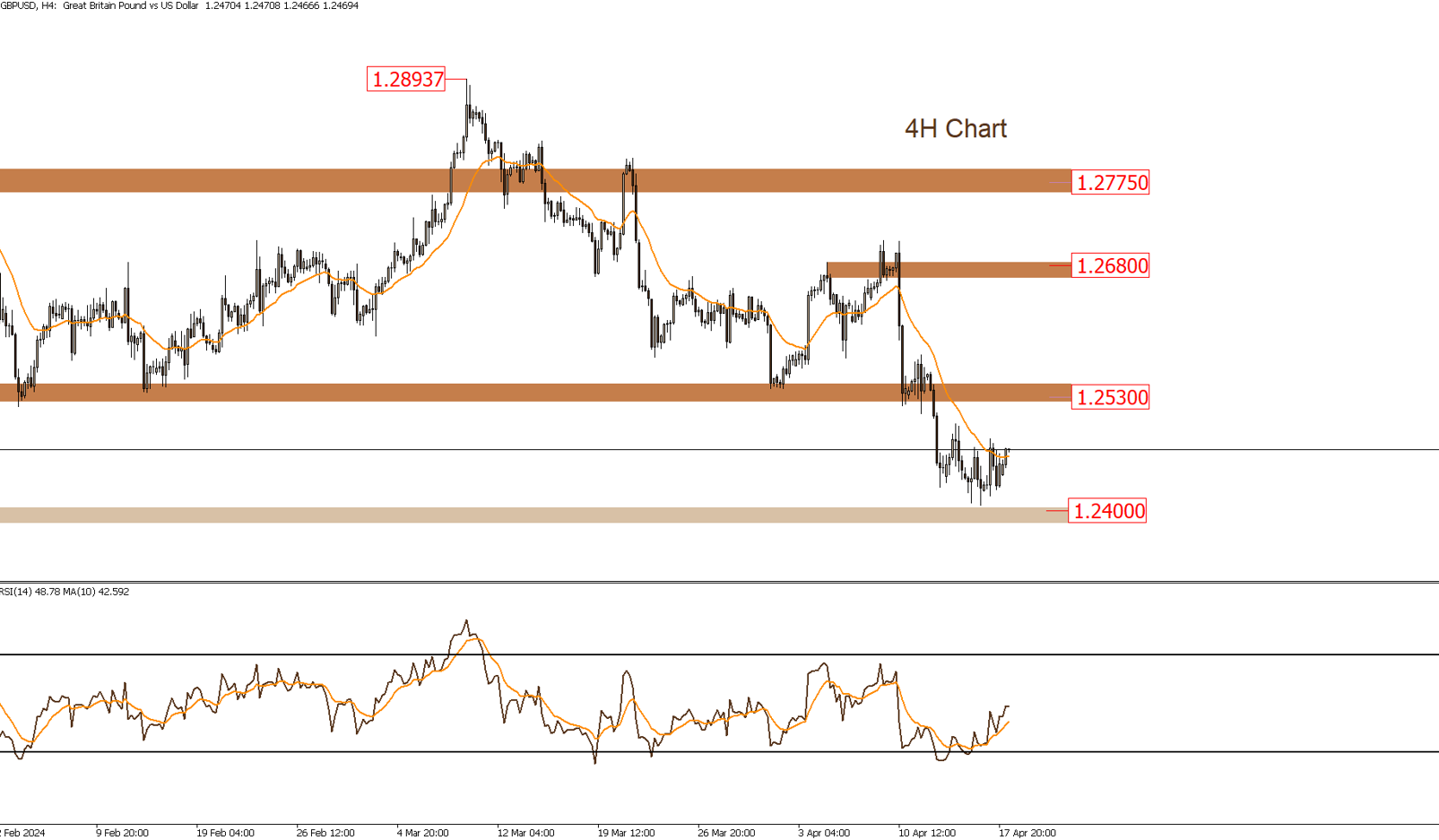 GBPUSD