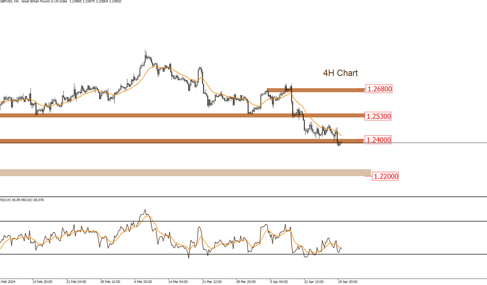 GBPUSD