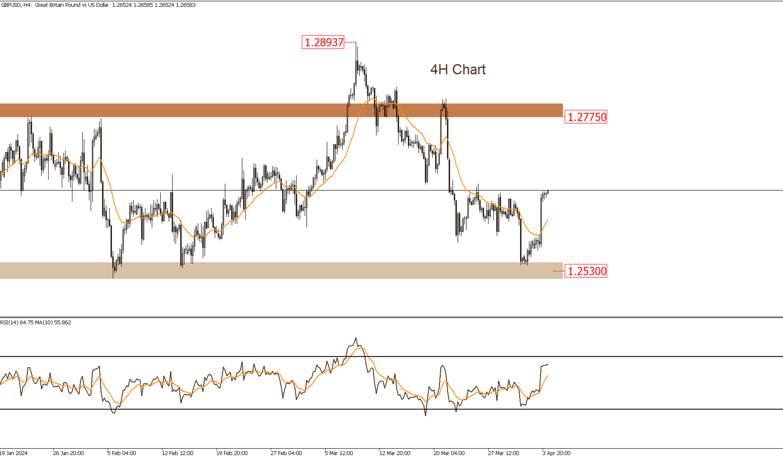 GBPUSD