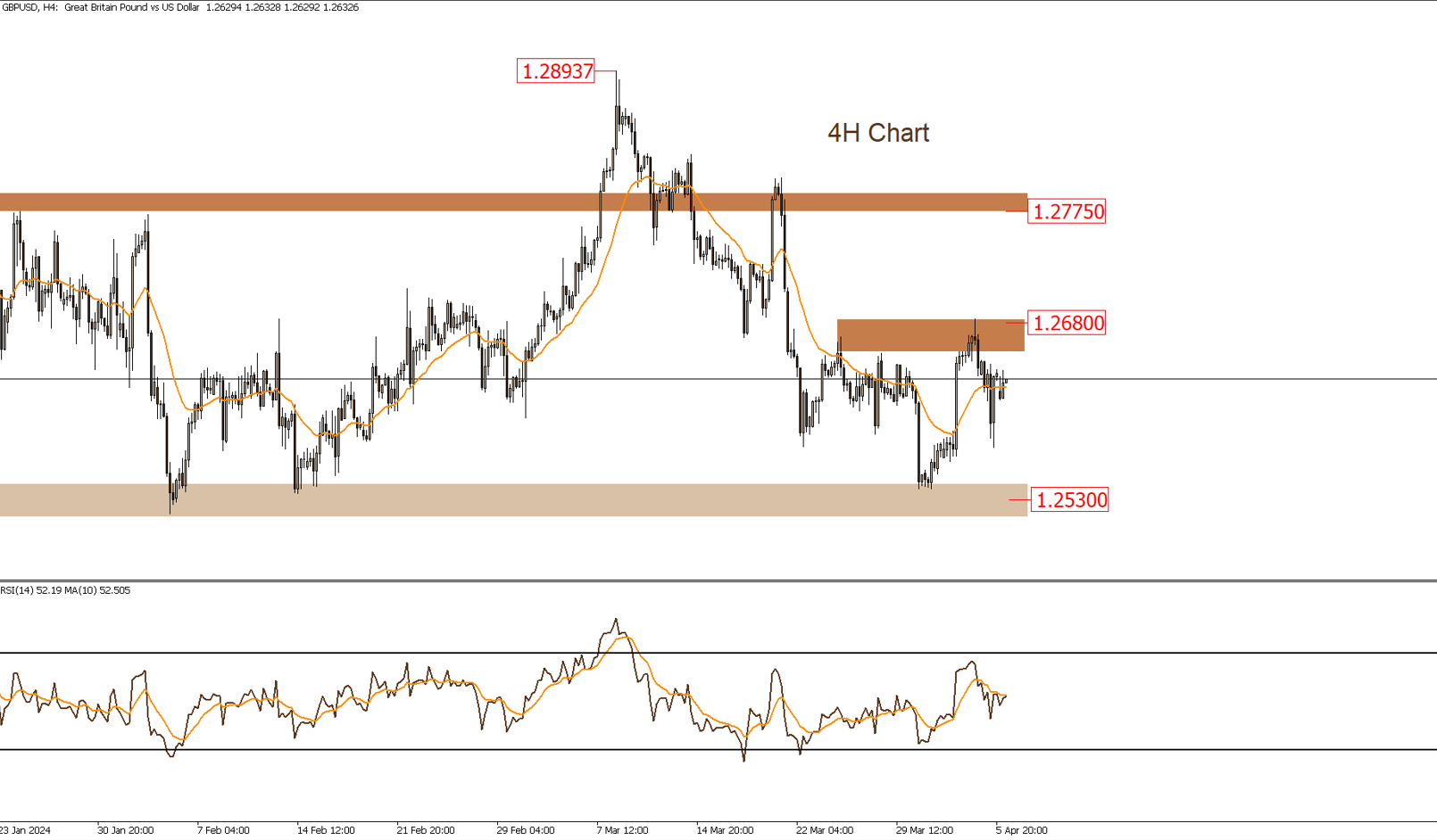 GBPUSD