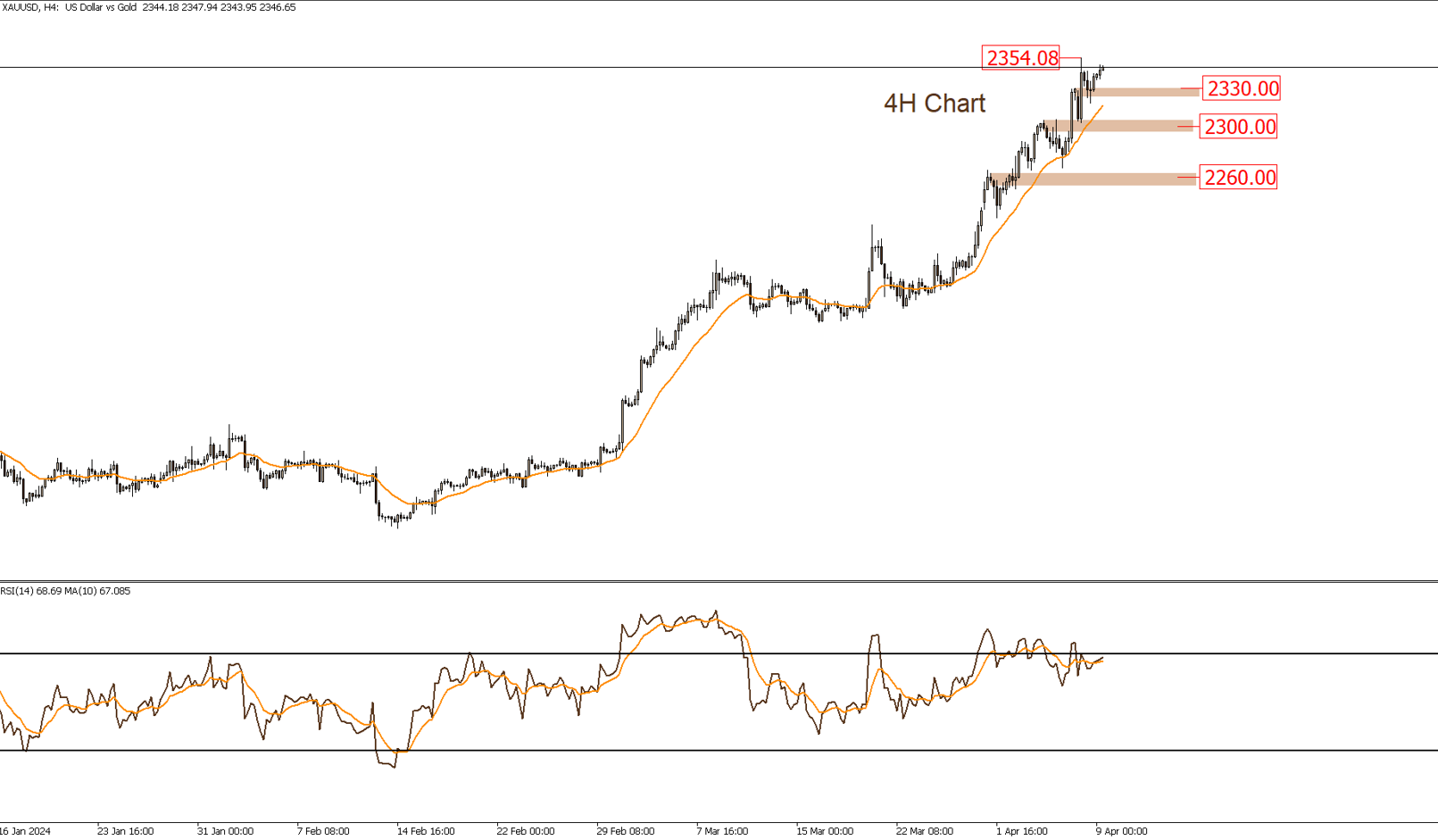 GOLD