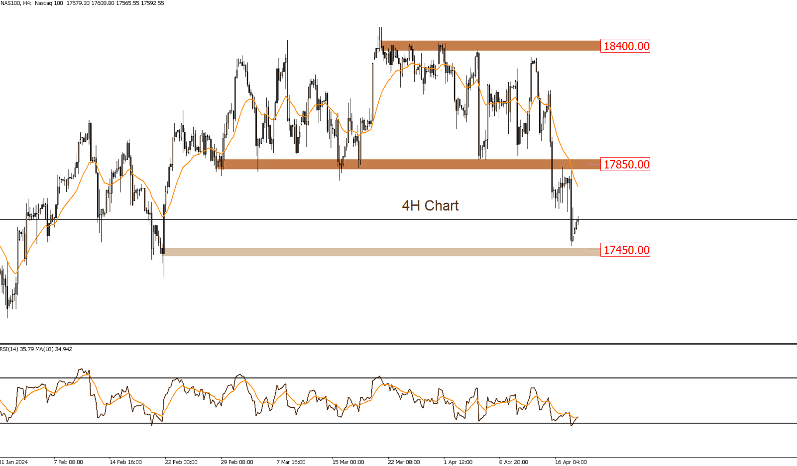 NASDAQ