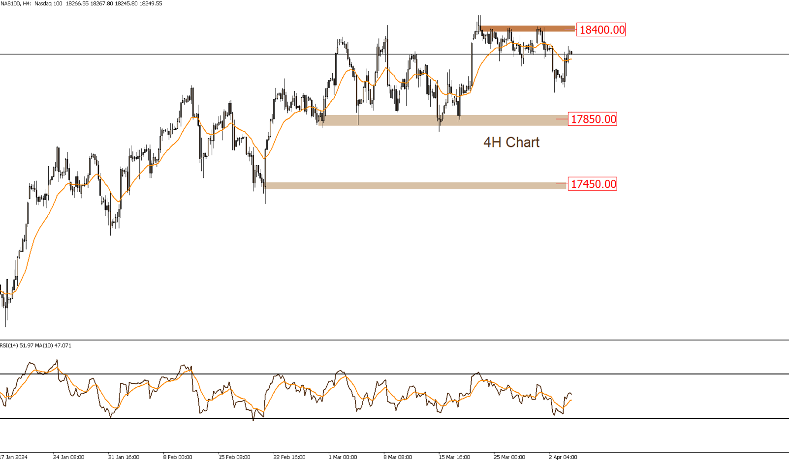 NASDAQ