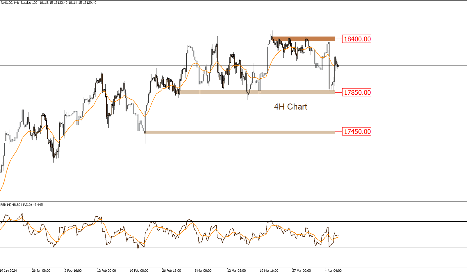 NASDAQ