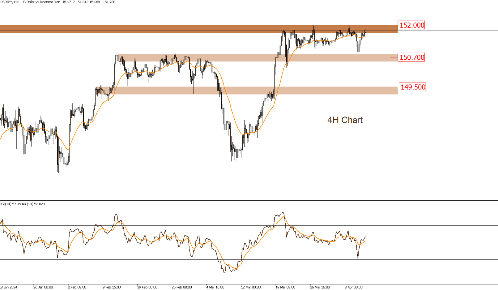 USD JPY