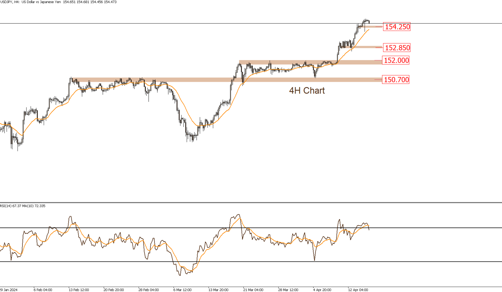 USDJPY
