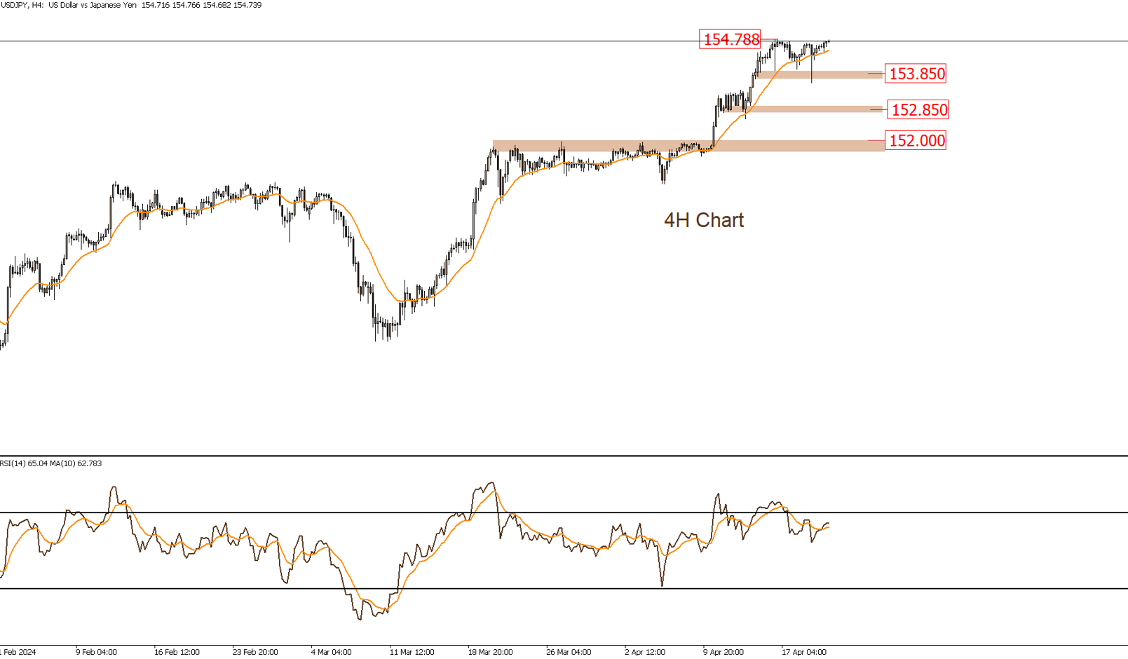 USDJPY