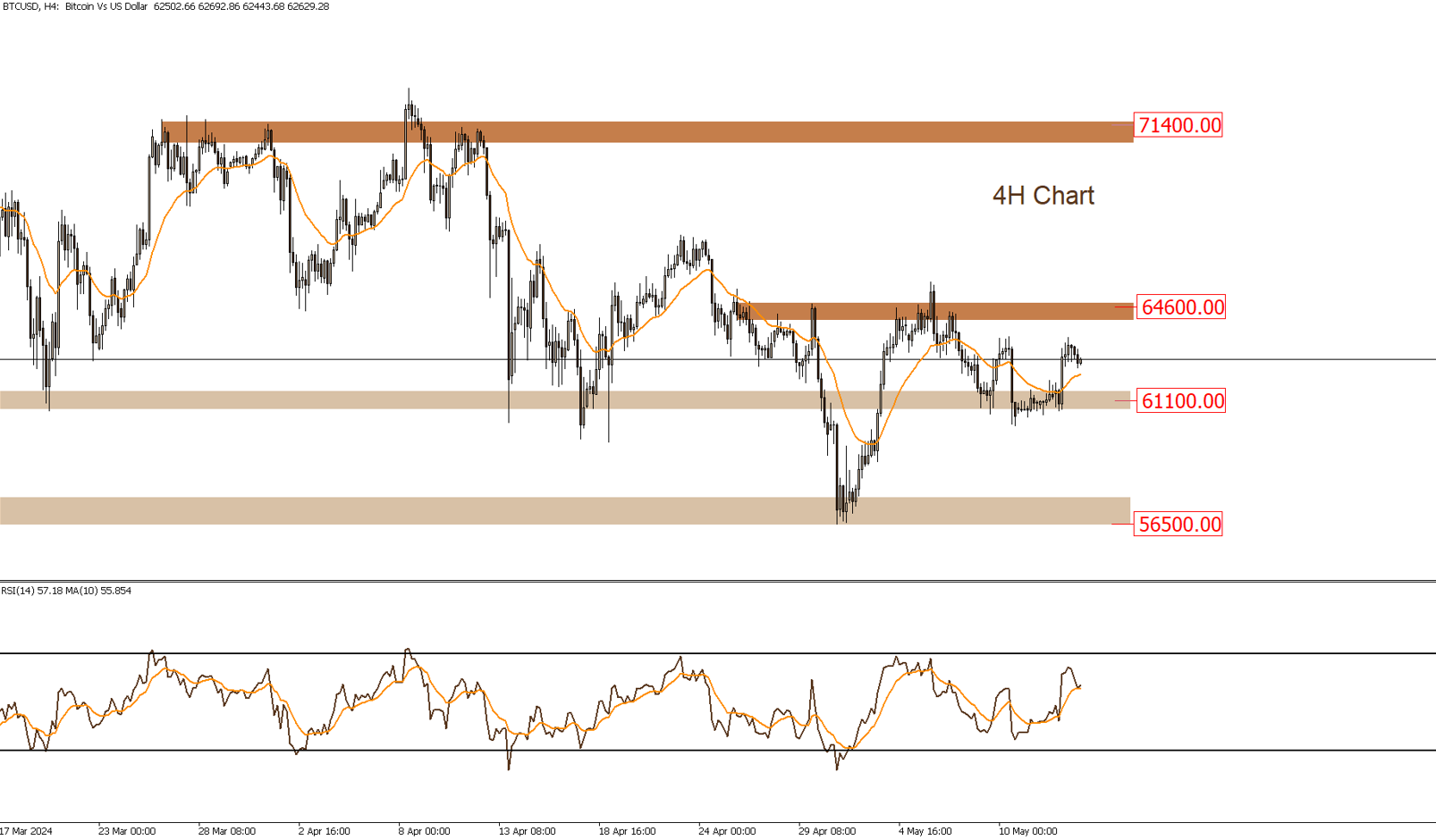 BTCUSD