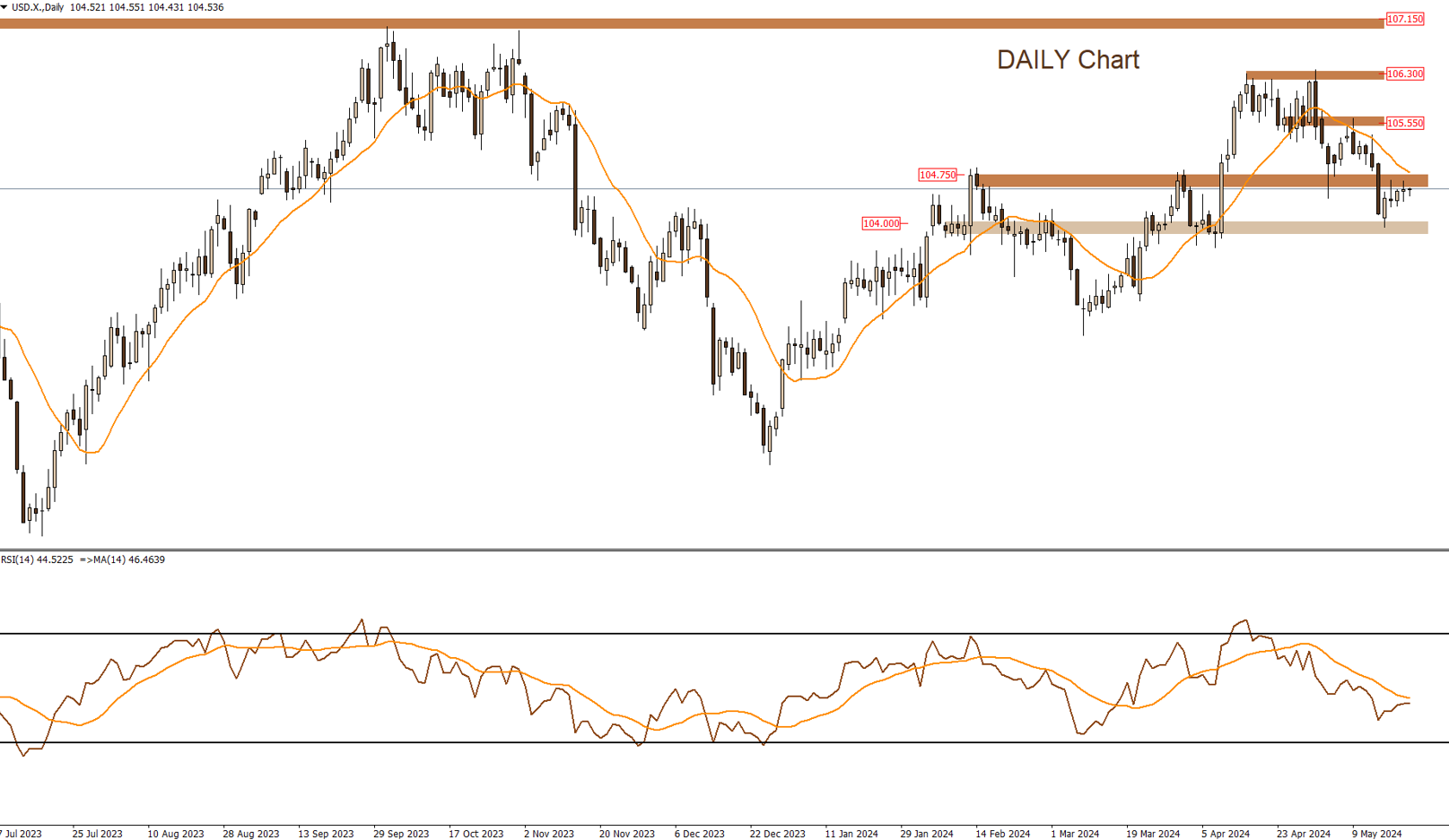 DXY