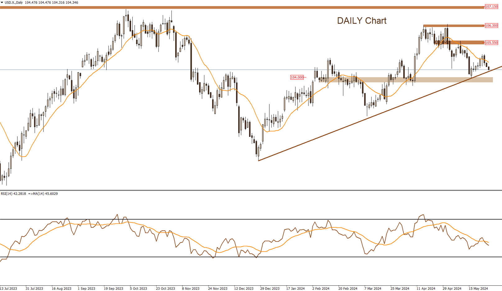 DXY