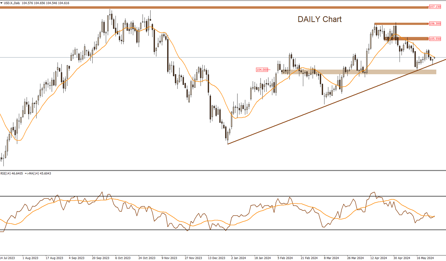 DXY