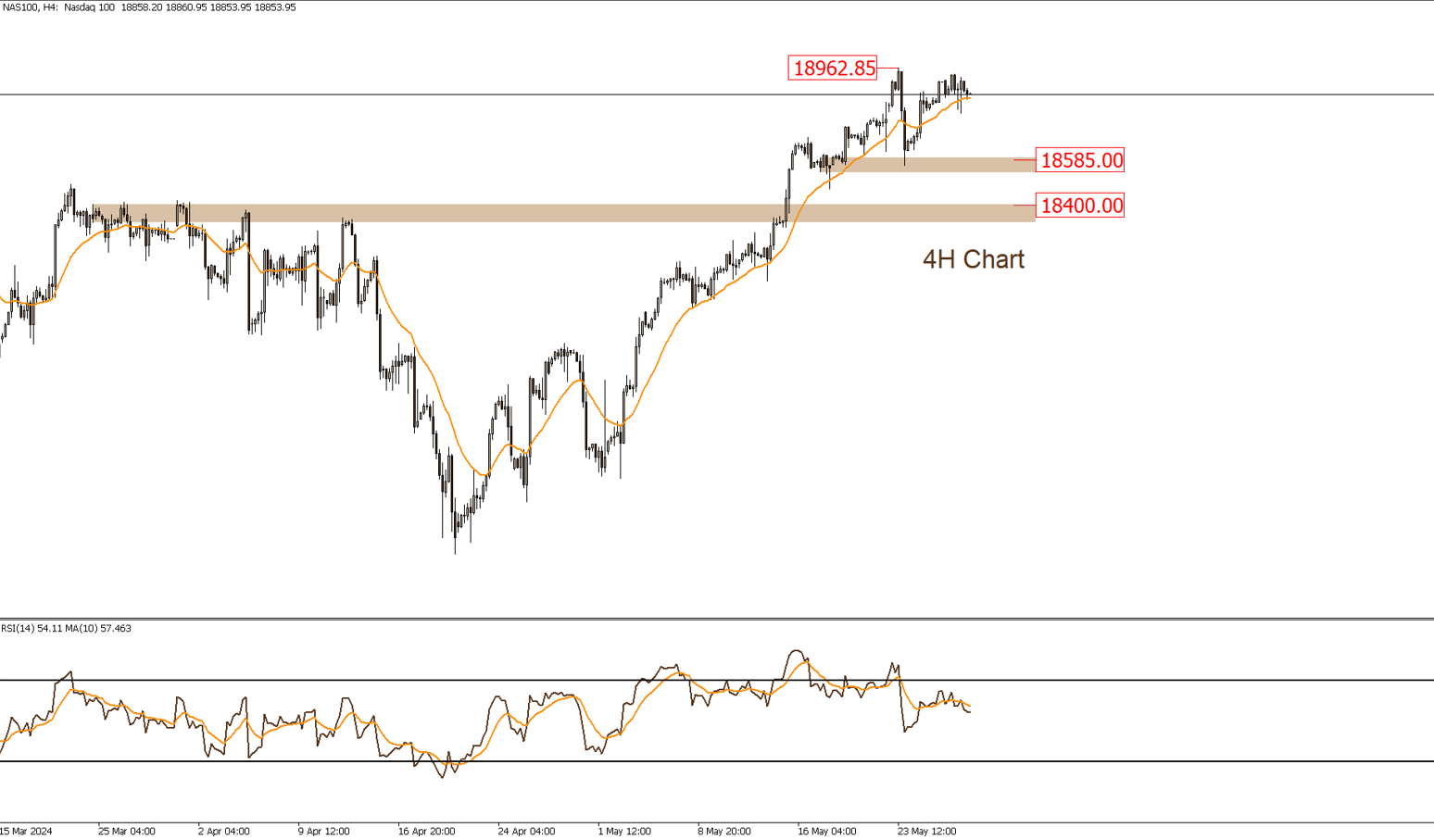 NASDAQ