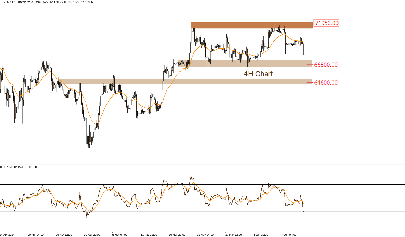 BTCUSD