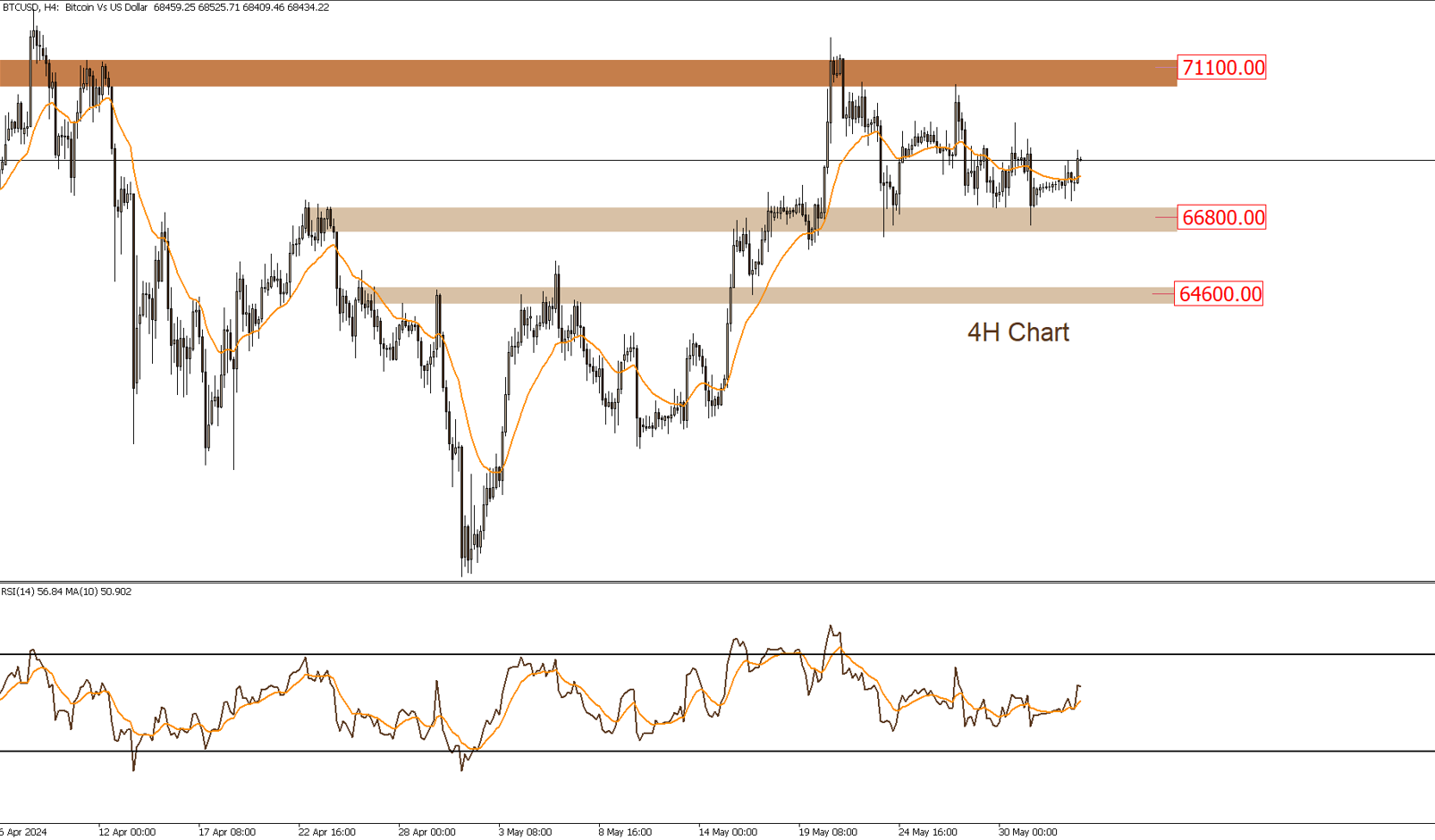 BTCUSD