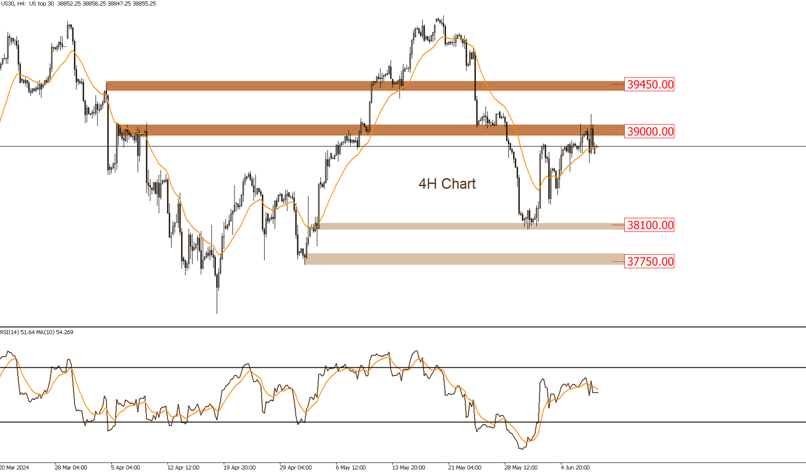 DOW JONES