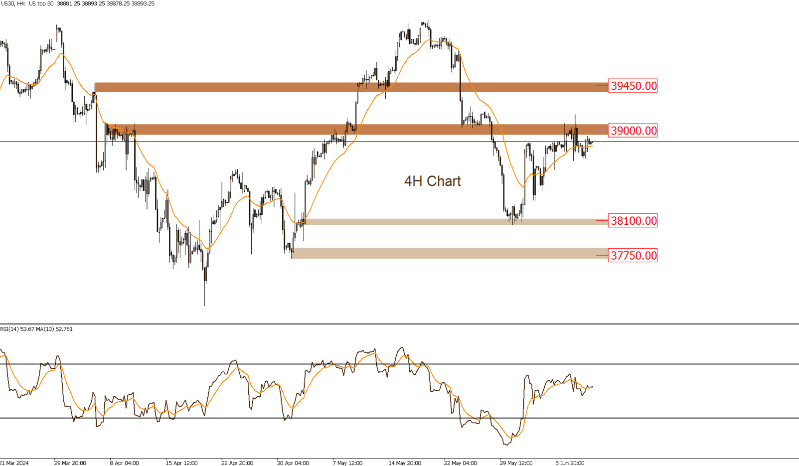 DOW JONES