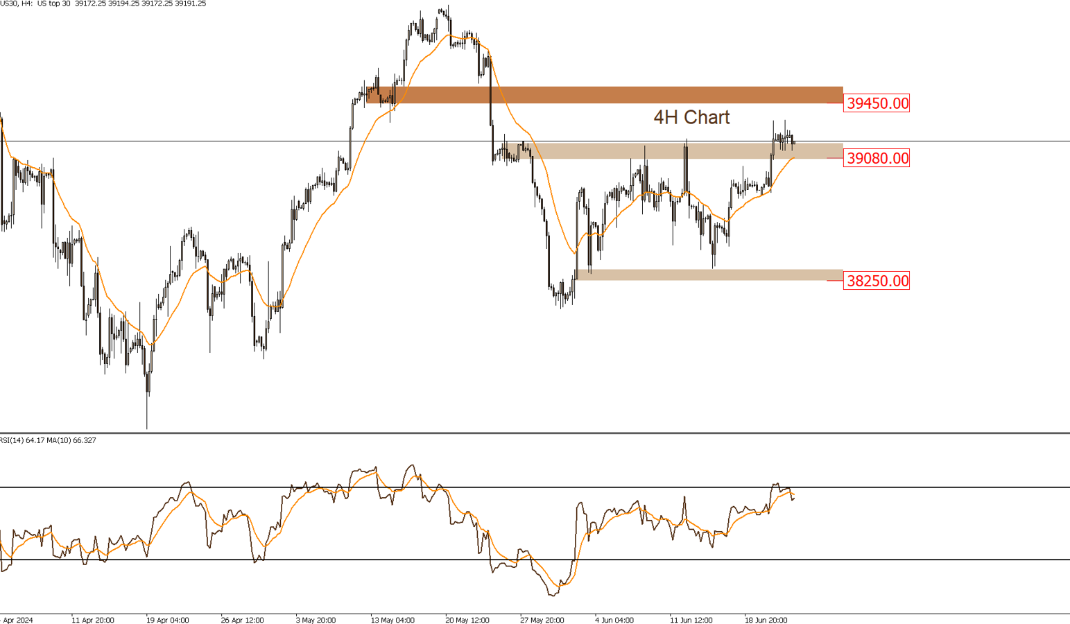 DOW JONES