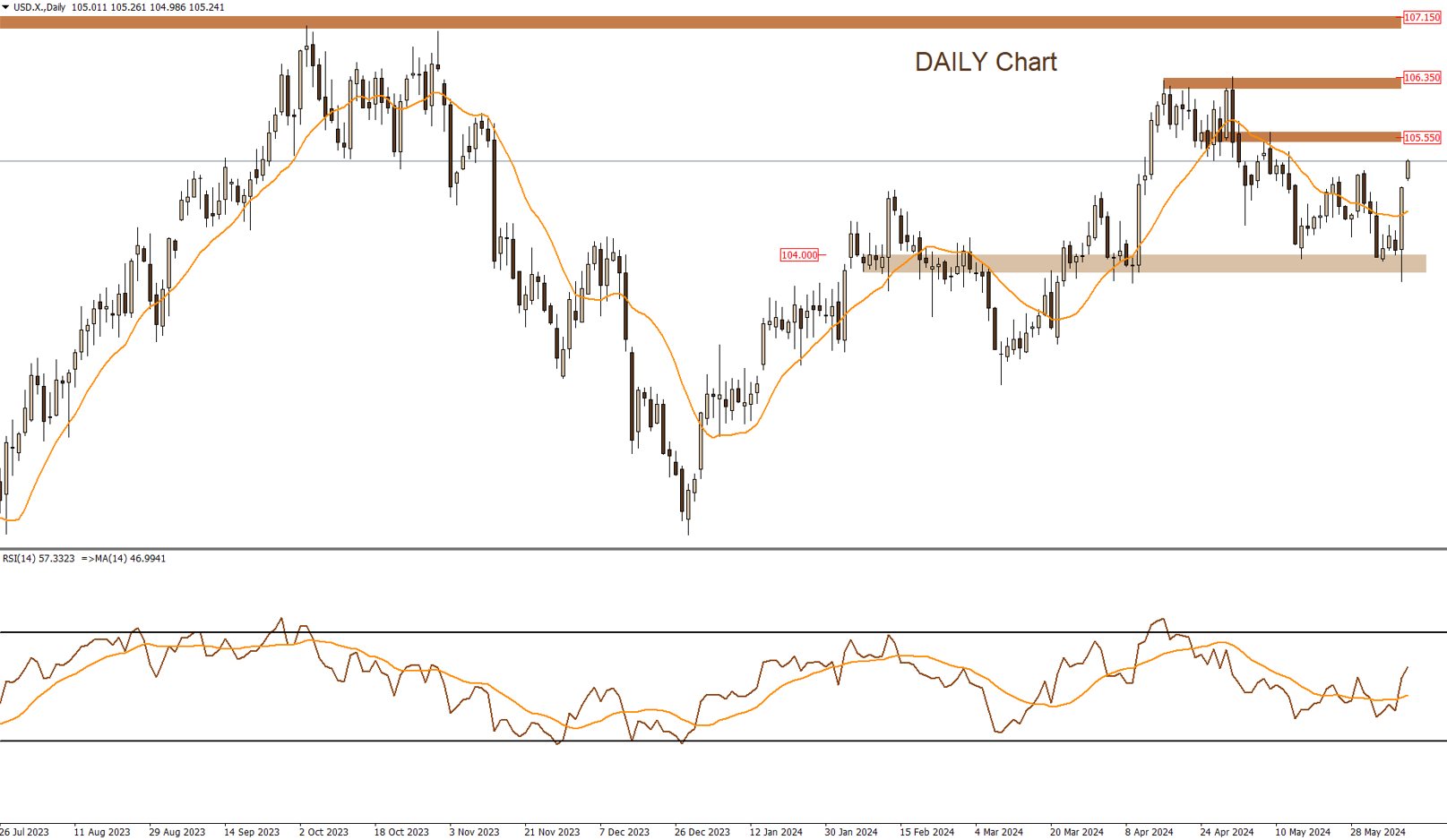 DXY