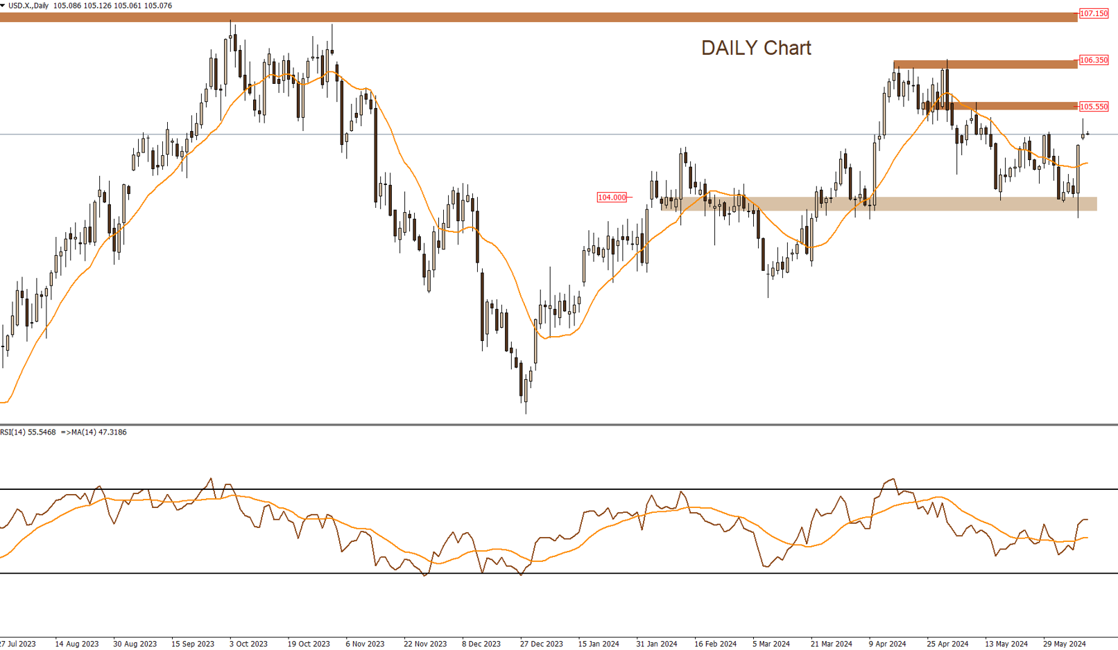 DXY