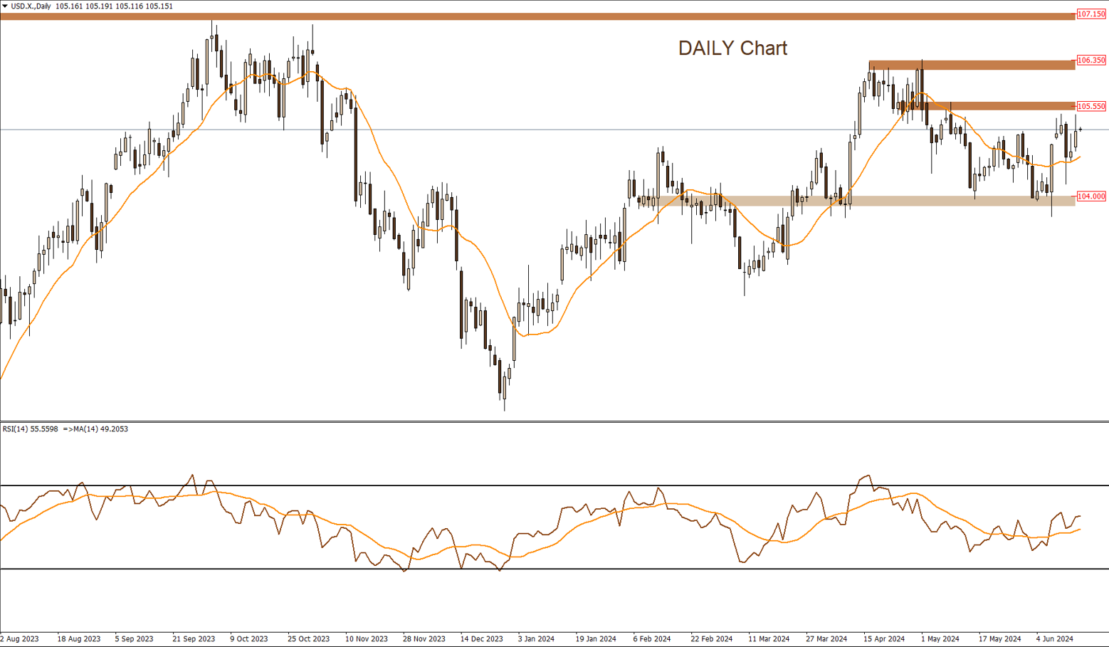 DXY