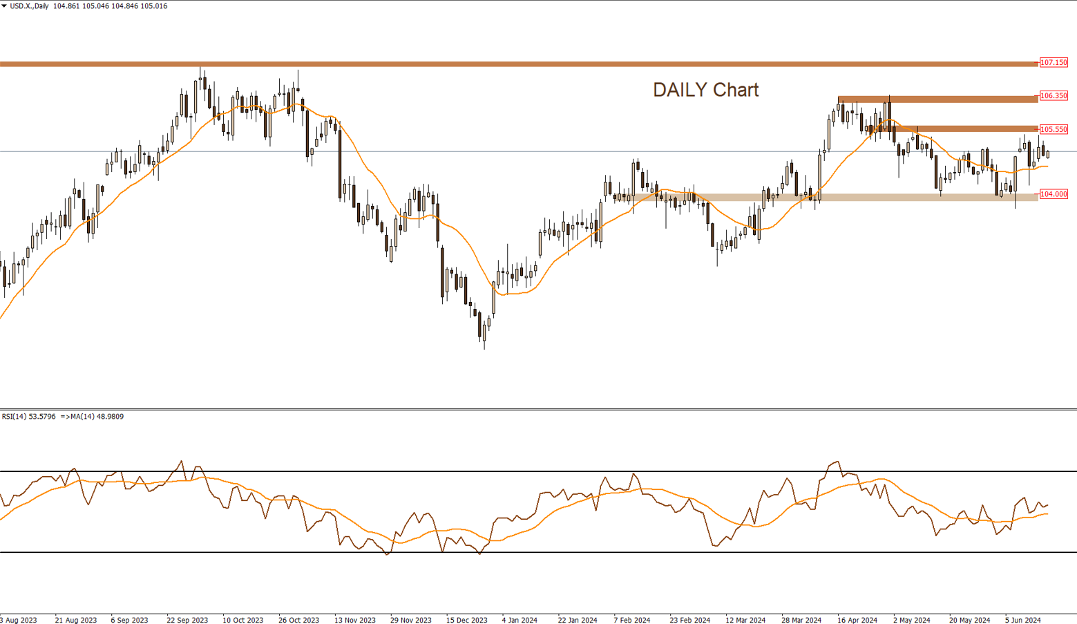 DXY