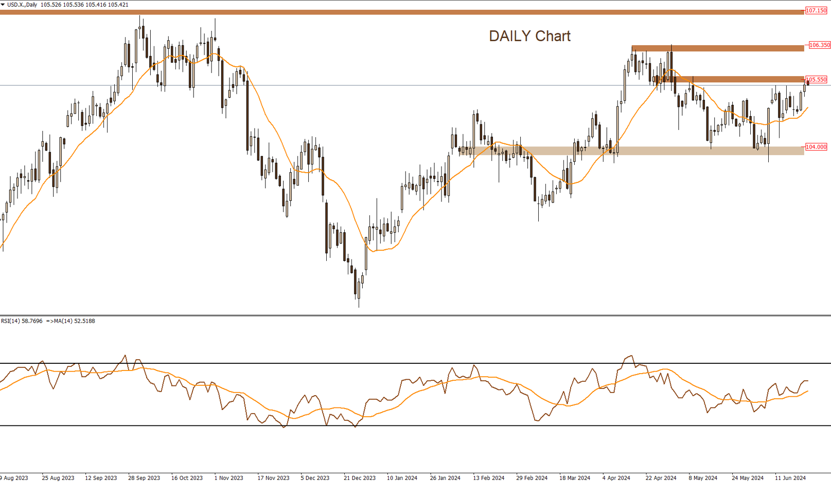 DXY