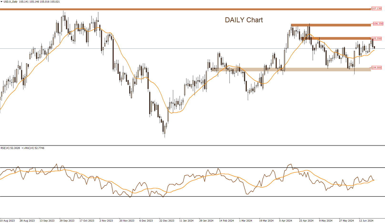DXY