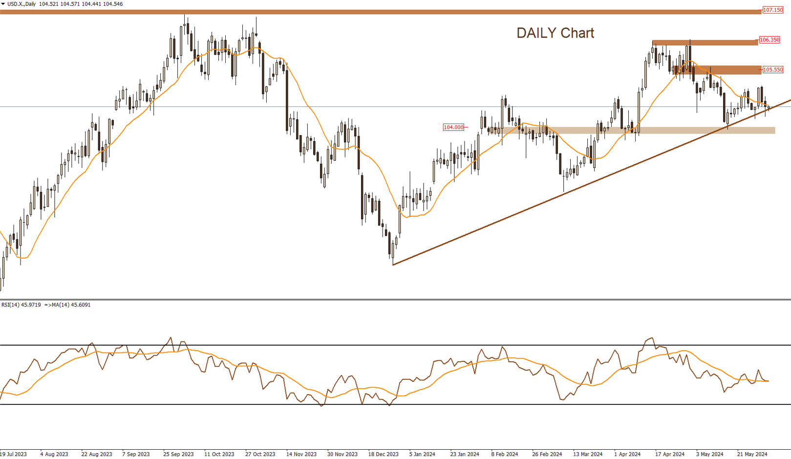 DXY