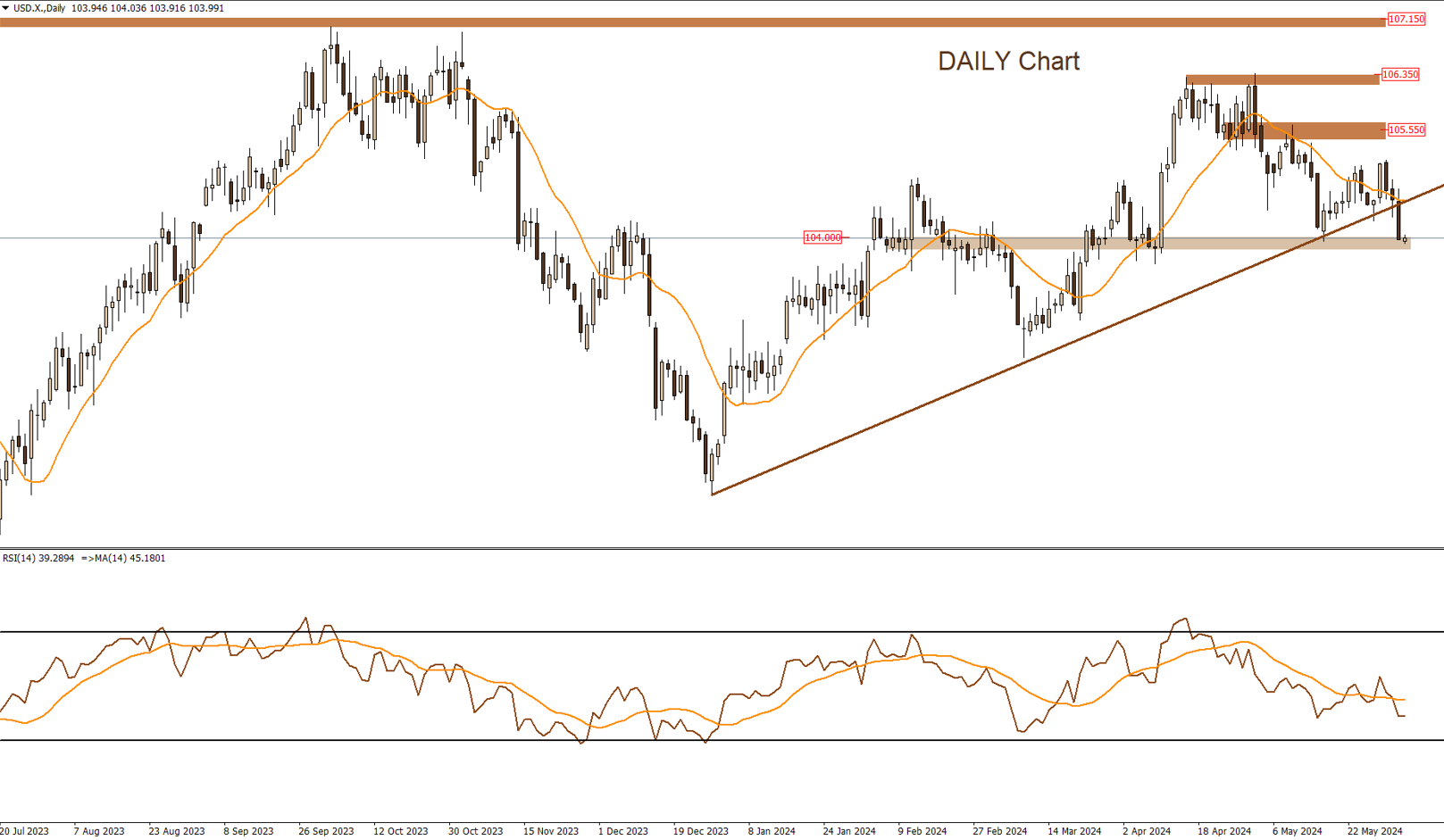 DXY