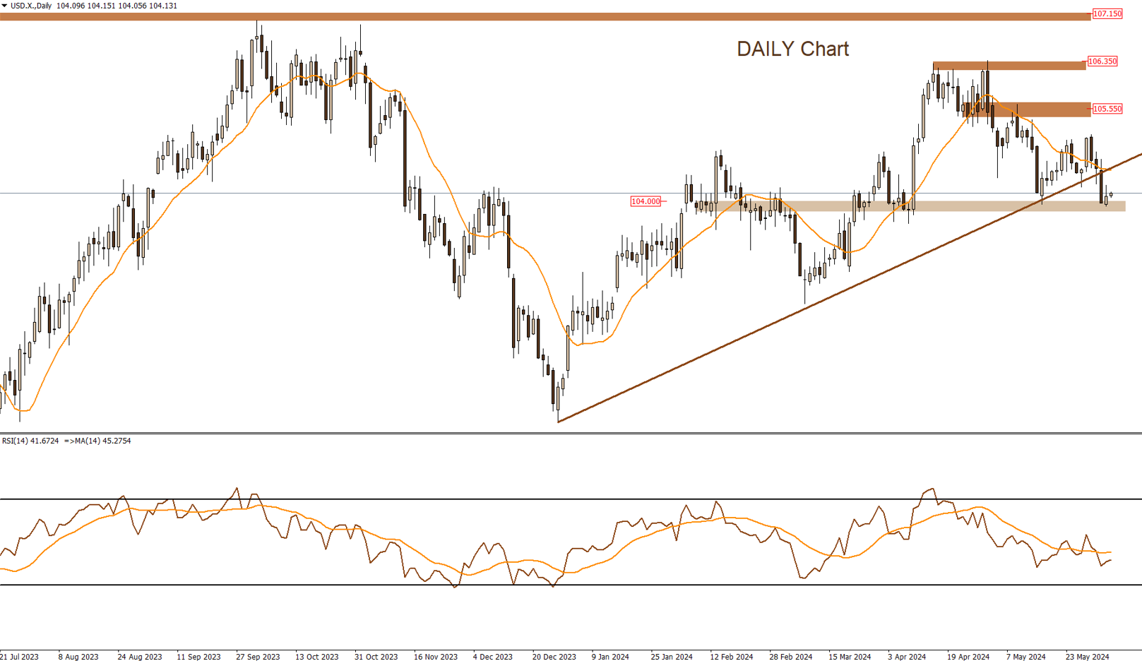 DXY