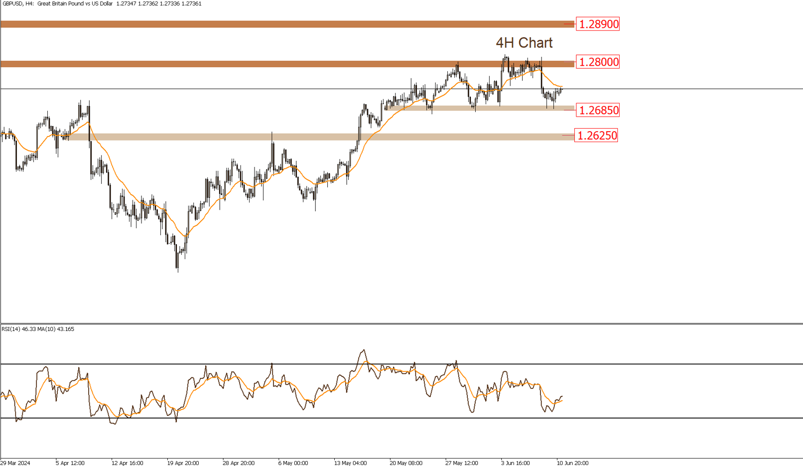 GBPUSD