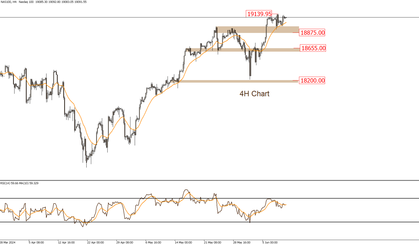NASDAQ