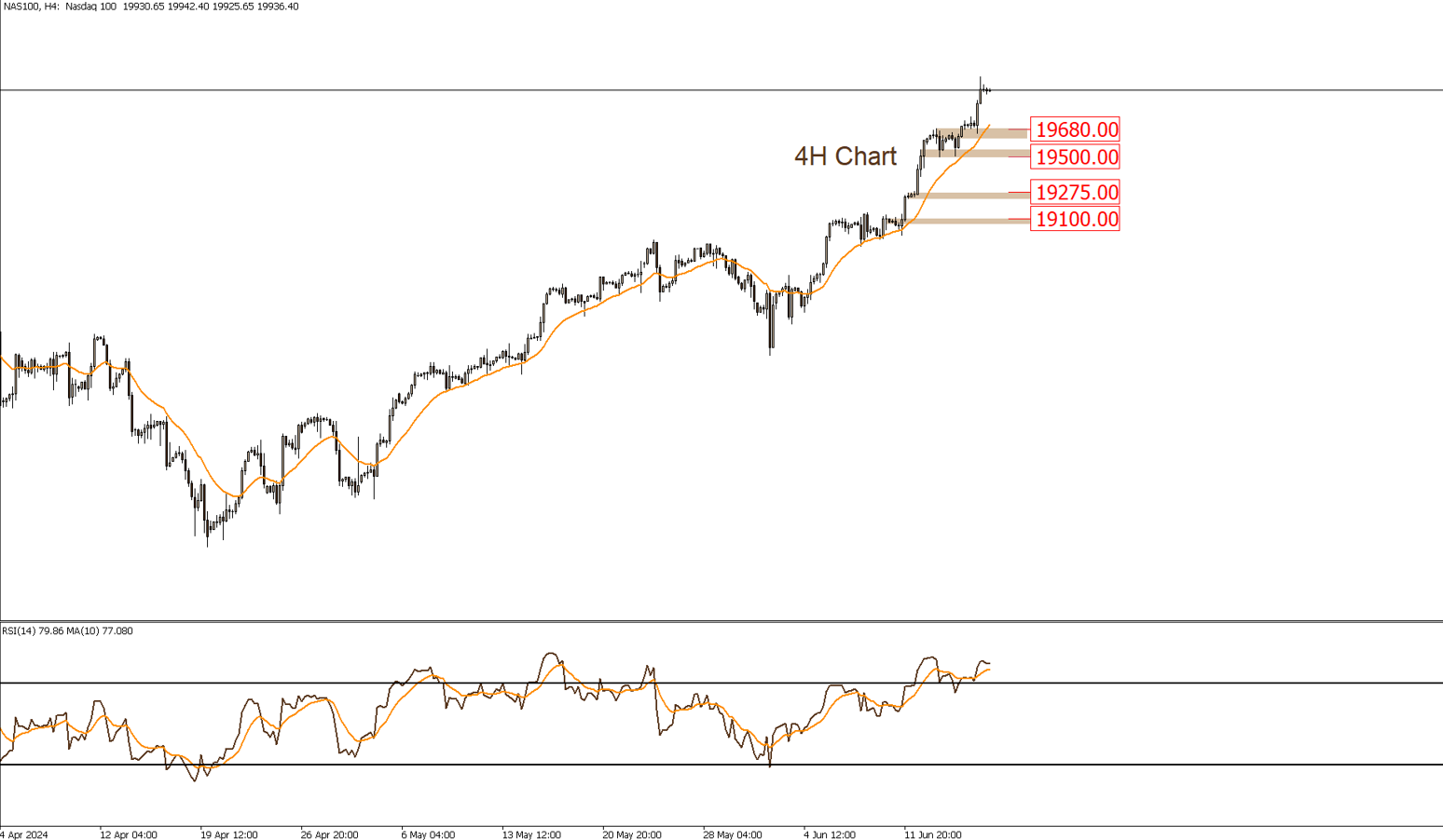 NASDAQ