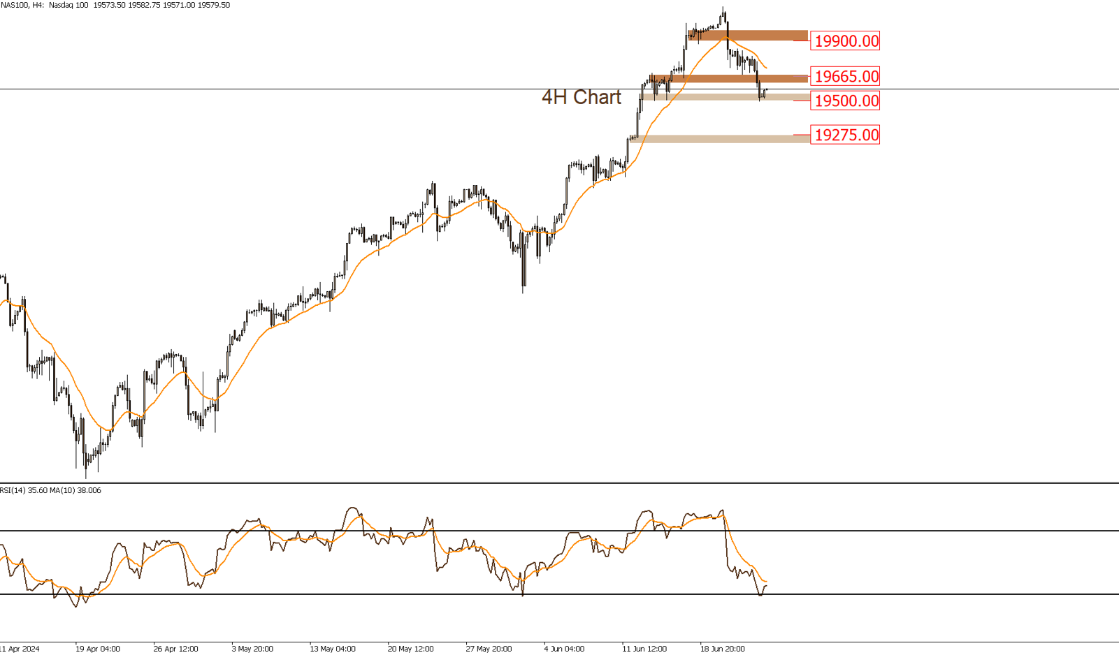 NASDAQ