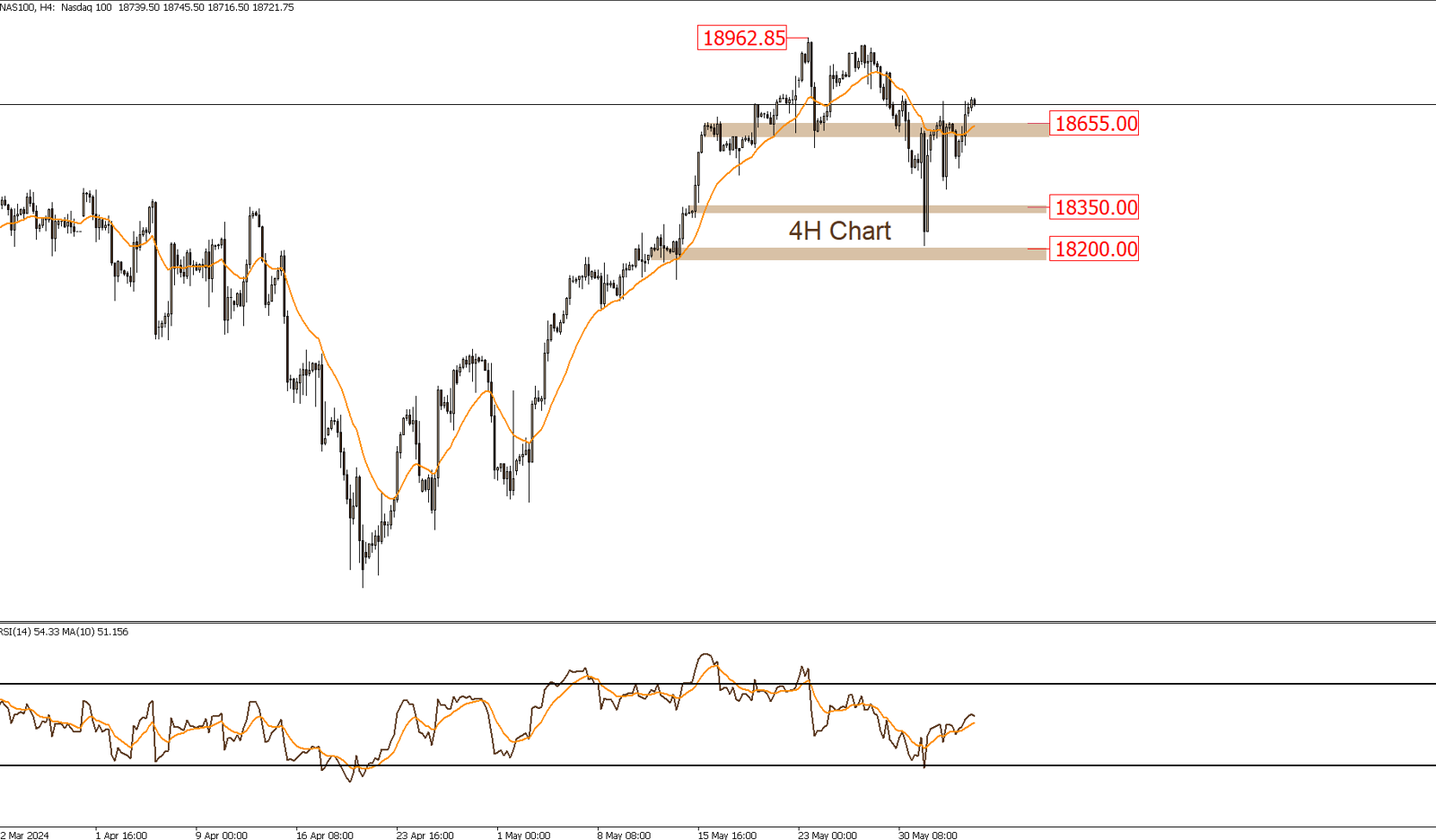 NASDAQ