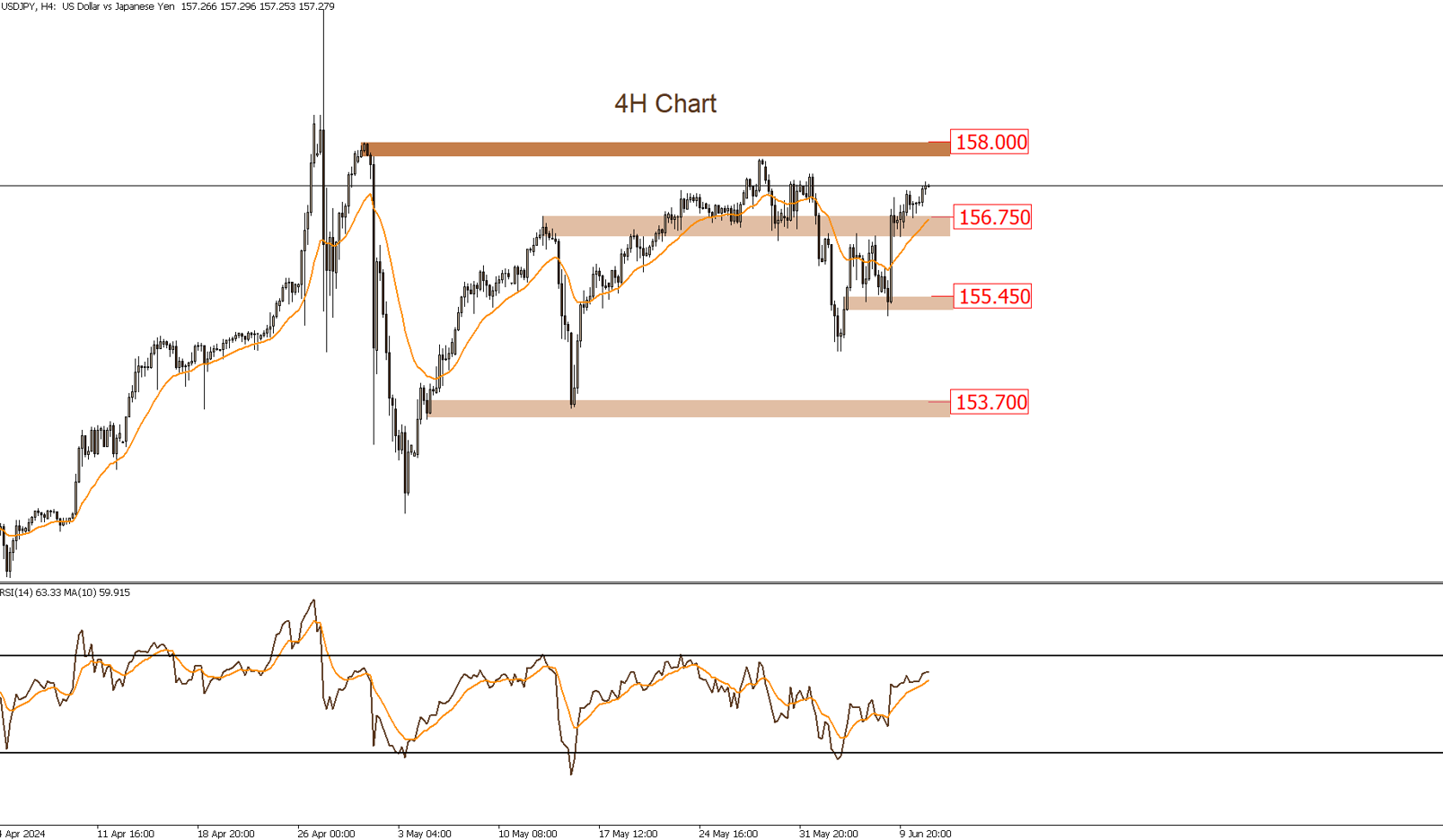 USDJPY