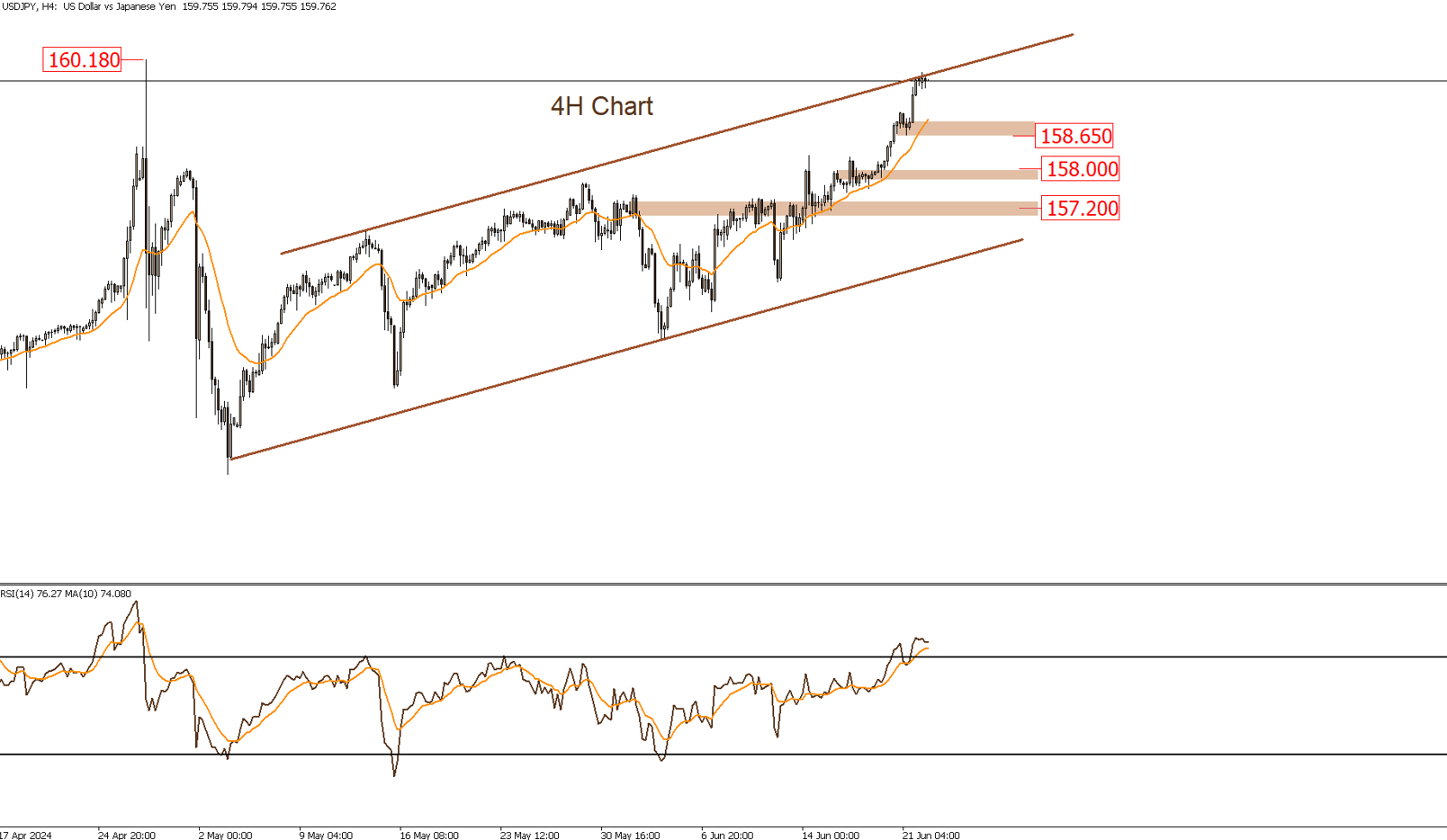 USDJPY