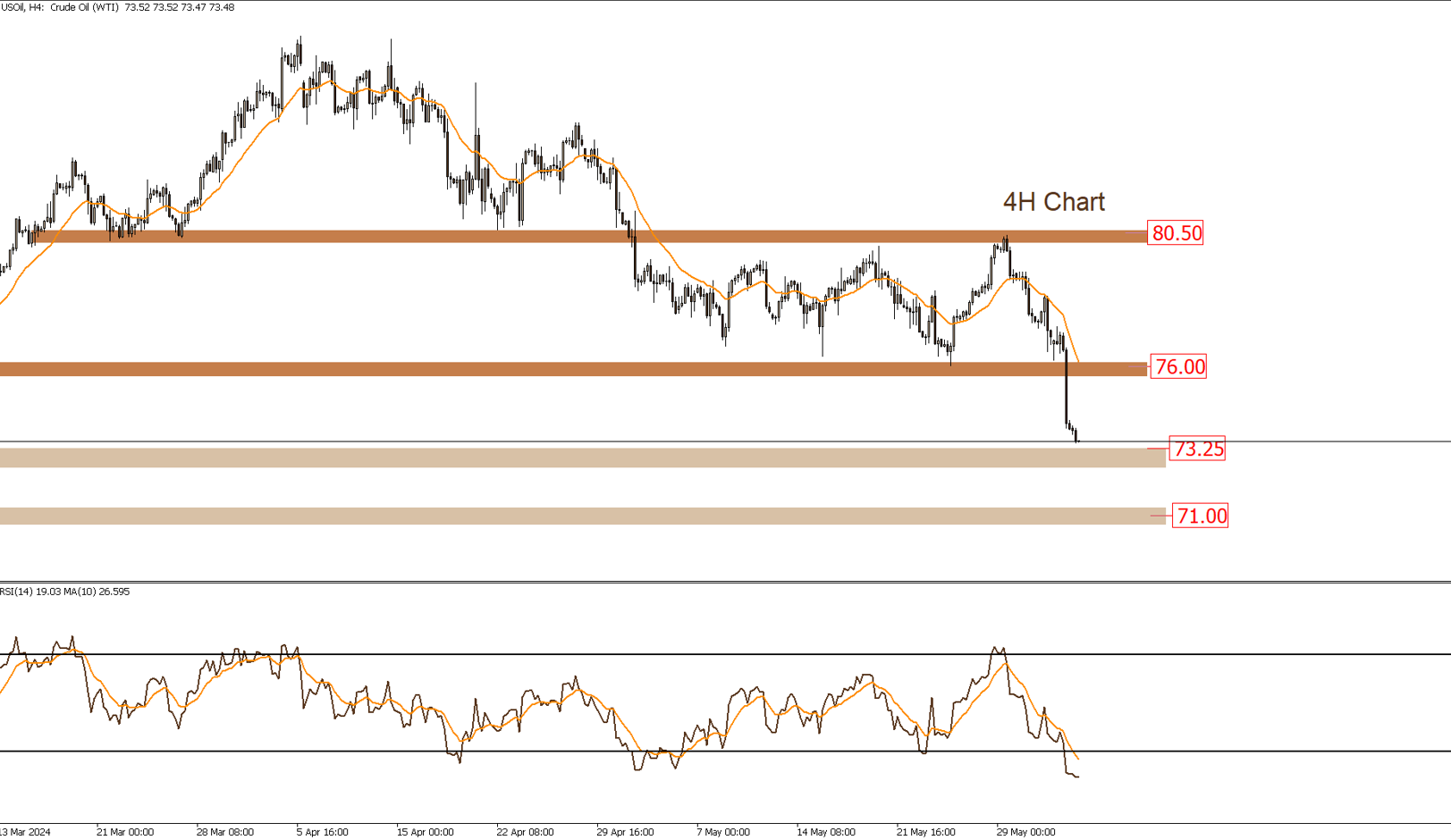 USOIL