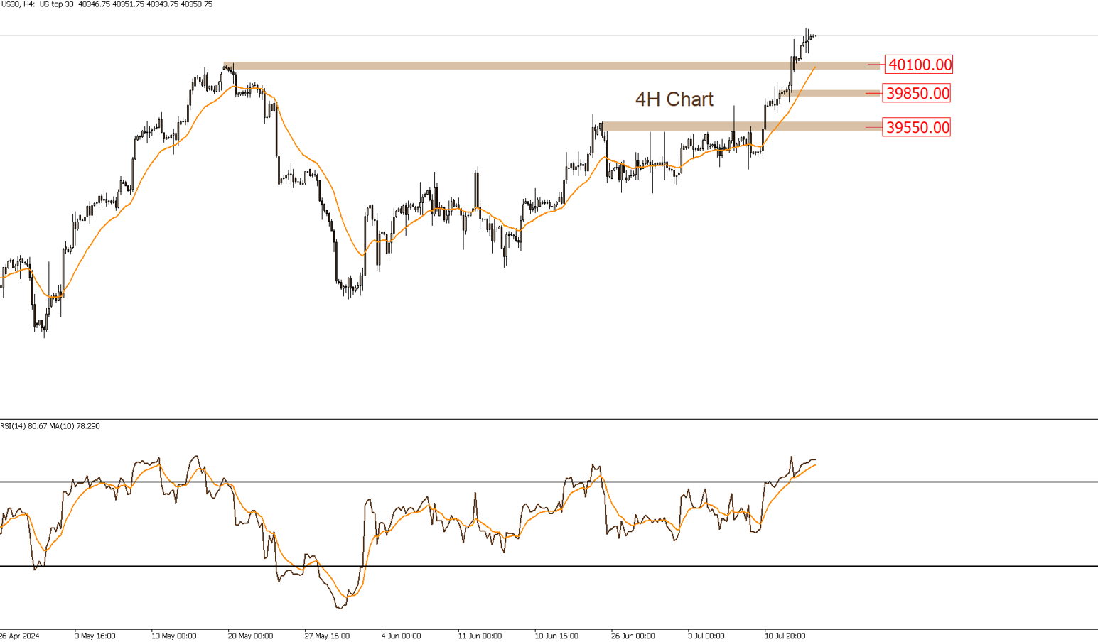 DOW JONES