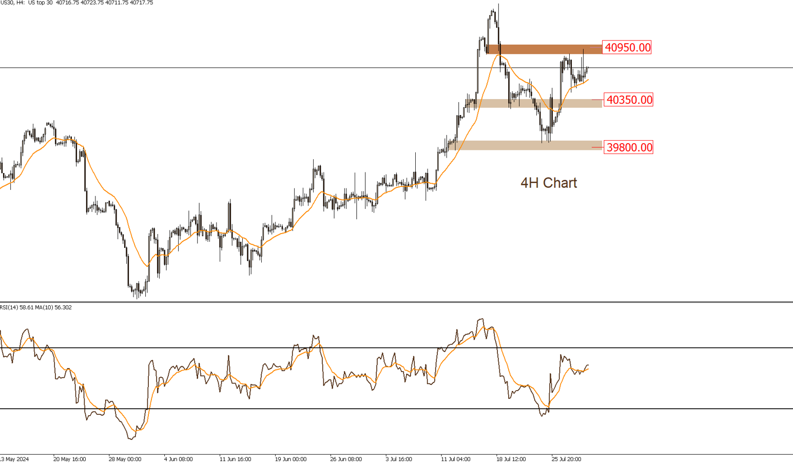 DOW JONES