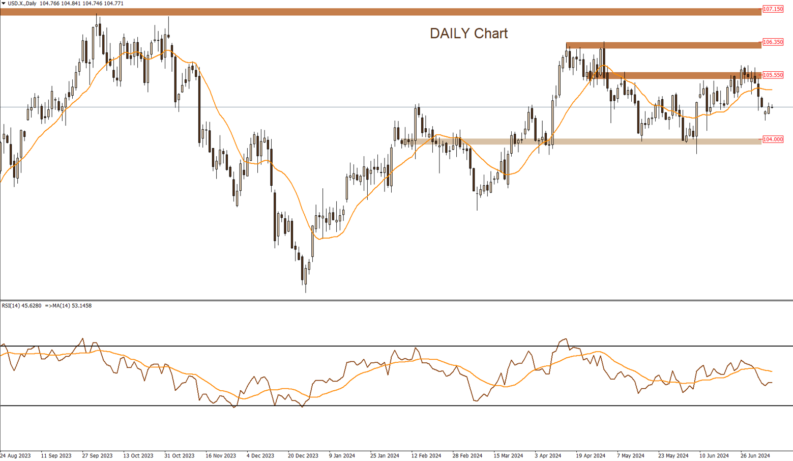 DXY