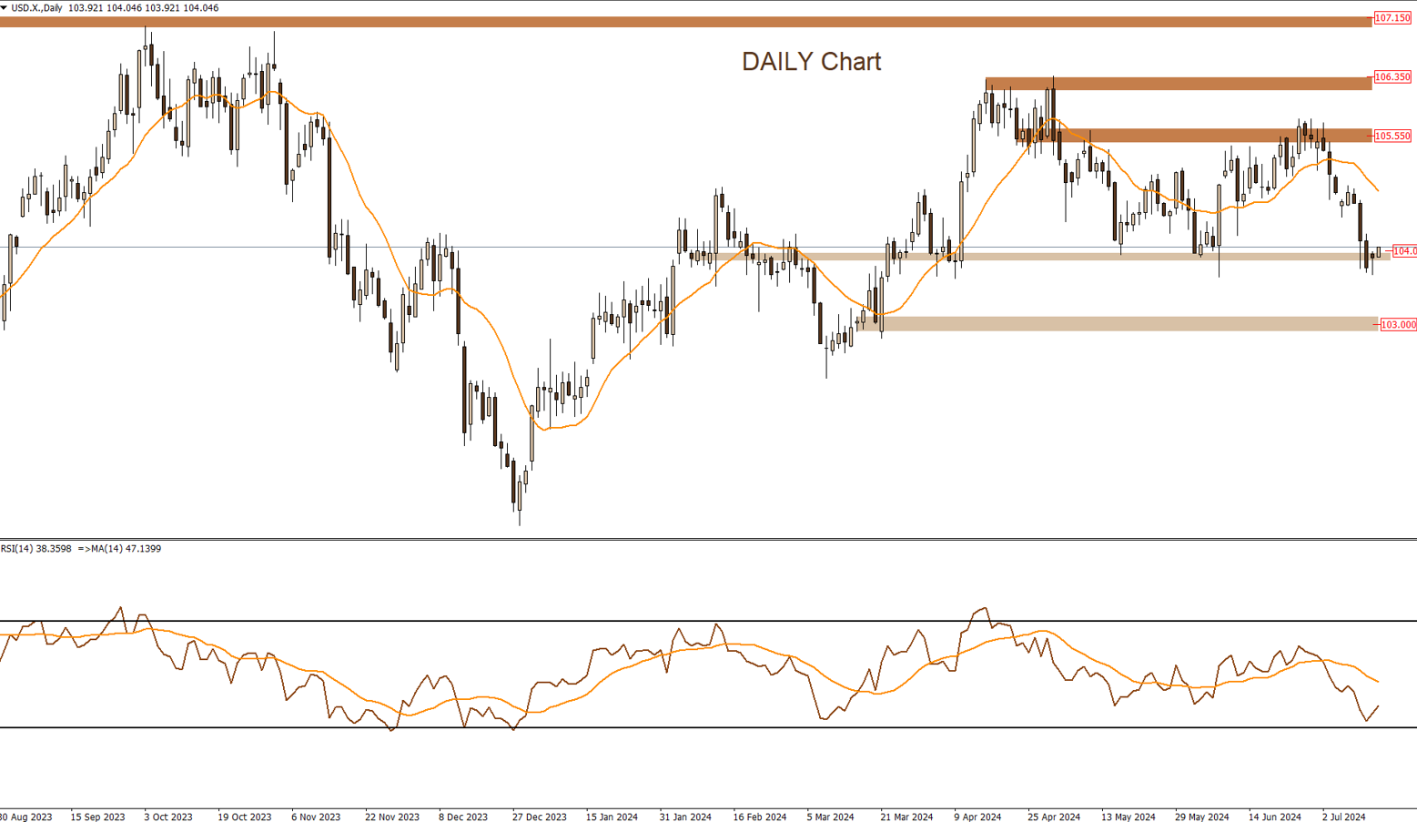 DXY