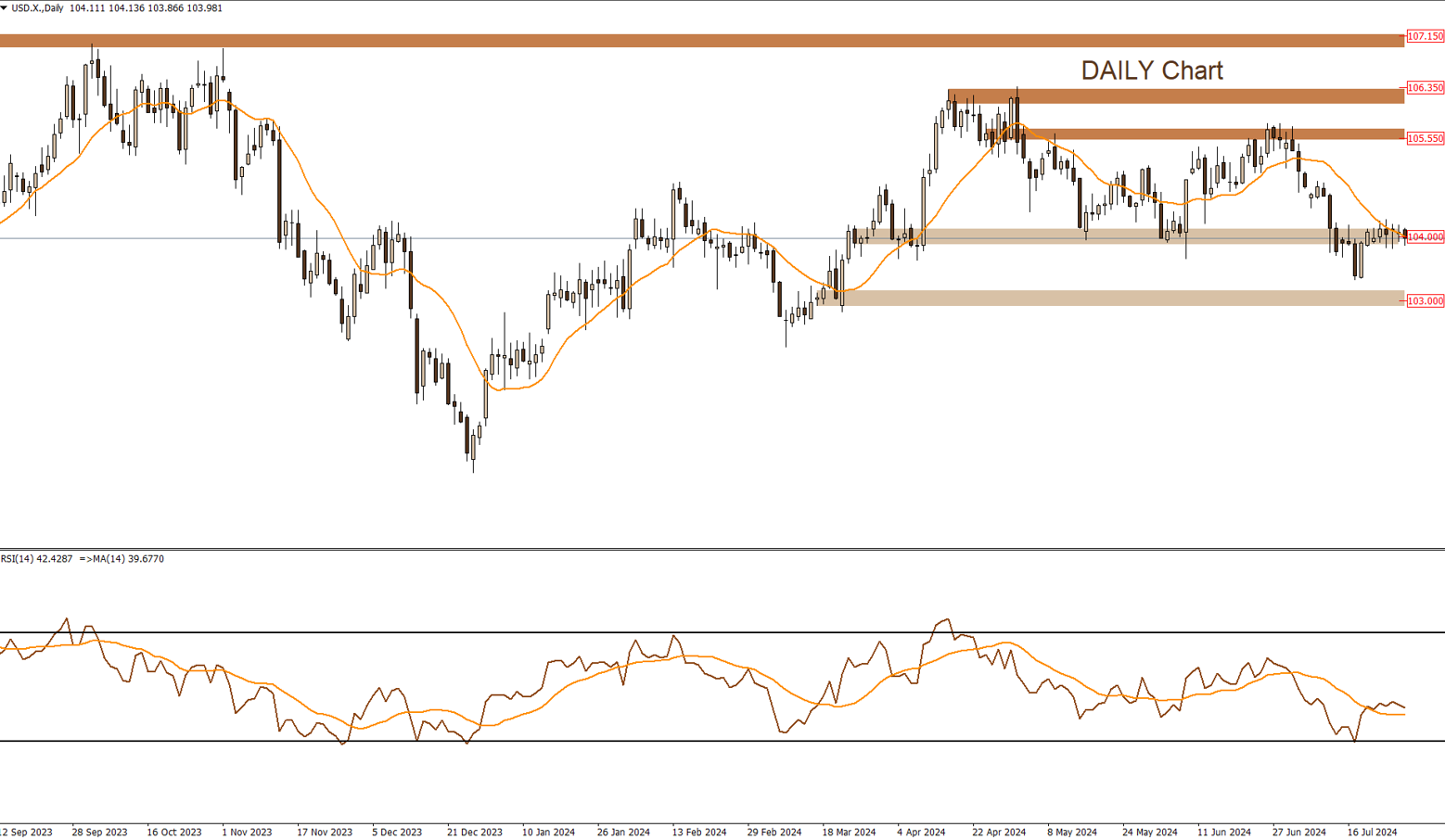 DXY